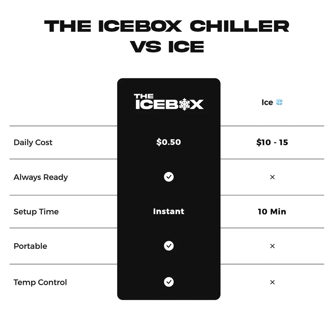 The  Recovery Chiller V2